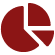 Marketing and customer service