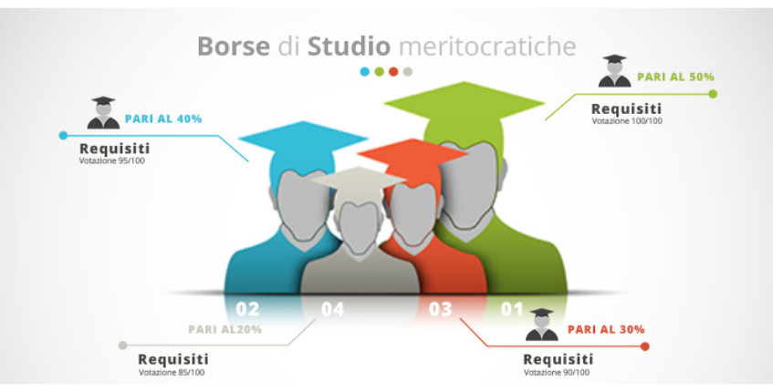 Borse di studio meritocratiche SSML Gregorio VII